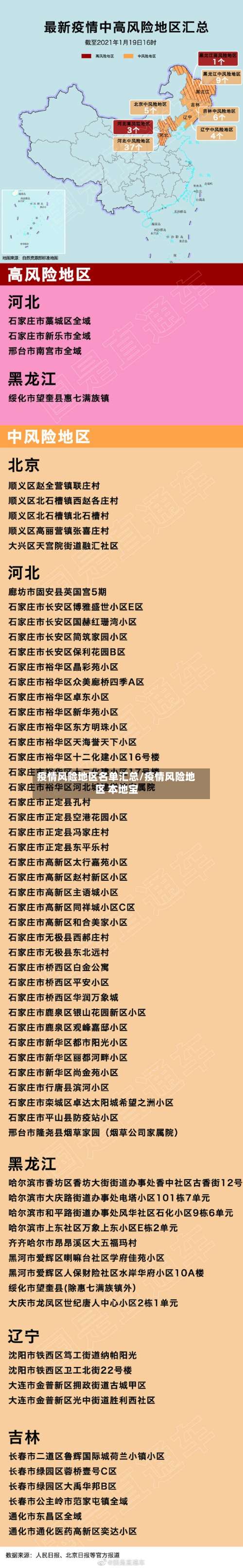 疫情风险地区名单汇总/疫情风险地区 本地宝-第2张图片