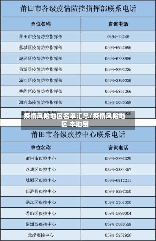 疫情风险地区名单汇总/疫情风险地区 本地宝-第3张图片