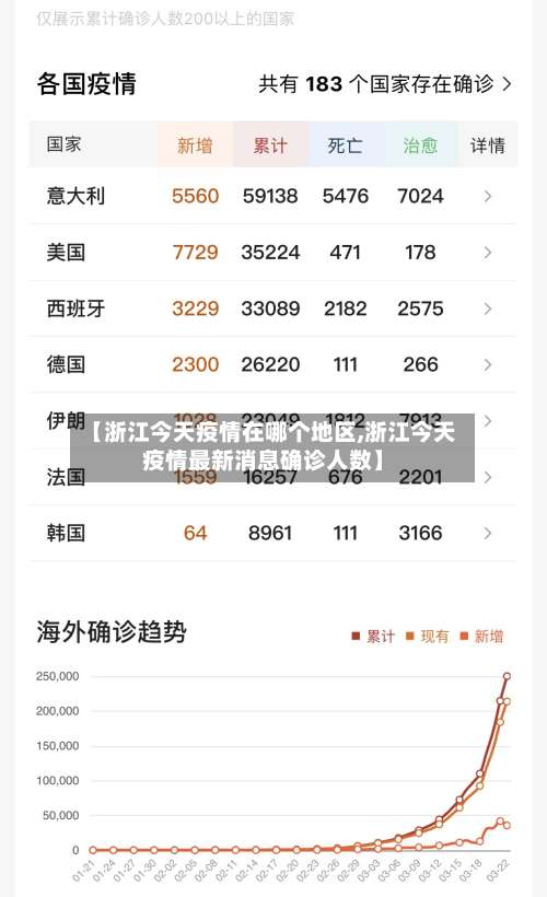 【浙江今天疫情在哪个地区,浙江今天疫情最新消息确诊人数】-第1张图片