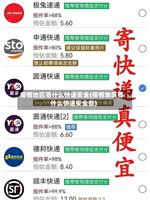 疫情地区寄什么快递安全(疫情地区寄什么快递安全些)-第3张图片