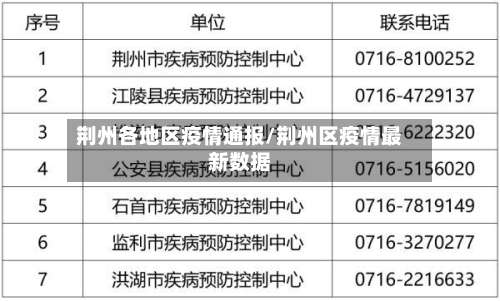 荆州各地区疫情通报/荆州区疫情最新数据-第1张图片